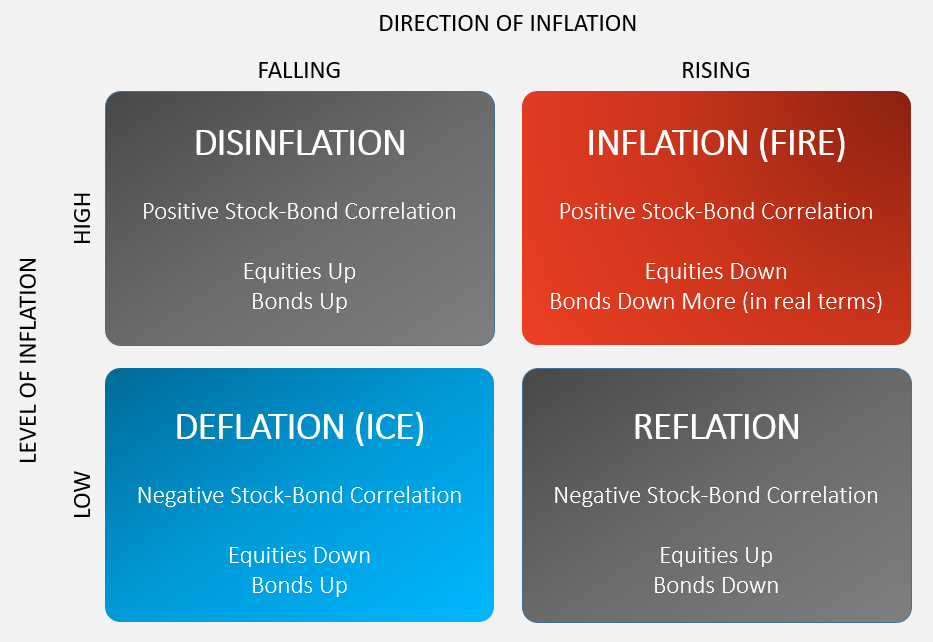 Direction of Inflation
